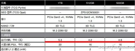 type-c不是移动SSD那点事